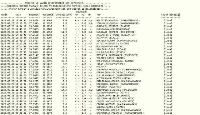 Kahramanmaraş deprem mi oldu? Az önce deprem mi oldu? Son dakika depremleri! 26 Mayıs AFAD ve Kandilli deprem listesi!