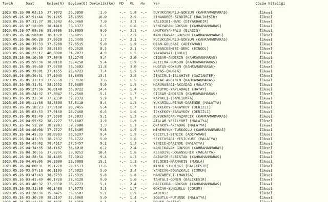 Şu an yeni deprem nerede oldu? Az önce nerede deprem oldu? En son deprem ne zaman, nerede oldu? Şuan deprem mi oldu? Şu an yeni deprem nerede oldu? Az önce nerede deprem oldu? En son deprem ne zaman, nerede oldu? Şuan deprem mi oldu?
