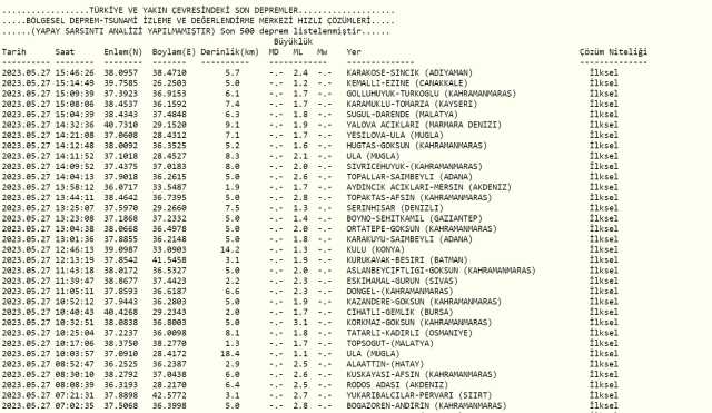 Adıyaman deprem mi oldu? Az önce deprem mi oldu? Son dakika depremleri! 27 Mayıs AFAD ve Kandilli deprem listesi!