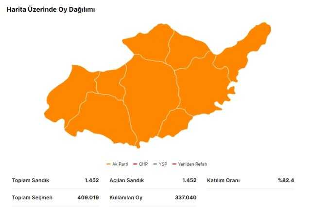 14 Mayıs Adıyaman seçim sonuçları: Erdoğan ve Kılıçdaroğlu'nun Adıyaman oy oranları! Kılıçdaroğlu Adıyaman'da kaç oy aldı, Erdoğan kaç oy aldı?