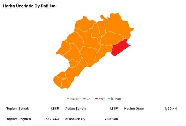 14 Mayıs Afyonkarahisar seçim sonuçları: Kılıçdaroğlu Afyonkarahisar'da kaç oy aldı, Erdoğan kaç oy aldı?