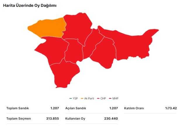 14 Mayıs Ağrı seçim sonuçları: Erdoğan ve Kılıçdaroğlu'nun Ağrı oy oranları! Kılıçdaroğlu Ağrı'da kaç oy aldı, Erdoğan kaç oy aldı?