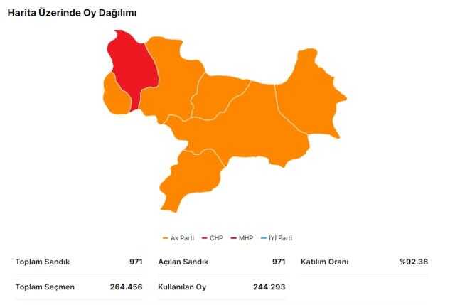 14 Mayıs Amasya seçim sonuçları: Erdoğan ve Kılıçdaroğlu'nun Amasya oy oranları! Kılıçdaroğlu Amasya'da kaç oy aldı, Erdoğan kaç oy aldı?