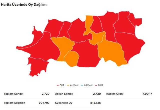 14 Mayıs Aydın seçim sonuçları: Erdoğan ve Kılıçdaroğlu'nun Aydın oy oranları! Kılıçdaroğlu Aydın'da kaç oy aldı, Erdoğan kaç oy aldı?