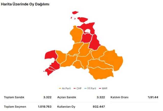 14 Mayıs Balıkesir seçim sonuçları: Erdoğan ve Kılıçdaroğlu'nun Balıkesir oy oranları! Kılıçdaroğlu Balıkesir'de kaç oy aldı, Erdoğan kaç oy aldı?