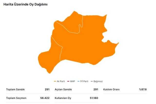 14 Mayıs Bayburt seçim sonuçları: Erdoğan ve Kılıçdaroğlu'nun Bayburt oy oranları! Kılıçdaroğlu Bayburt'da kaç oy aldı, Erdoğan kaç oy aldı?