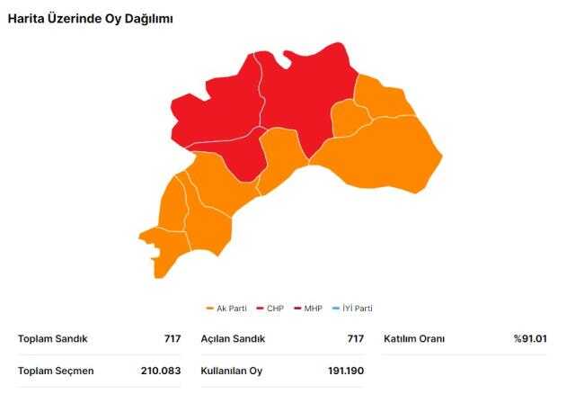 14 Mayıs Burdur seçim sonuçları: Erdoğan ve Kılıçdaroğlu'nun Burdur oy oranları! Kılıçdaroğlu Burdur'da kaç oy aldı, Erdoğan kaç oy aldı?