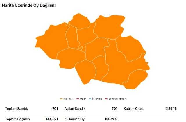 14 Mayıs Çankırı seçim sonuçları: Erdoğan ve Kılıçdaroğlu'nun Çankırı oy oranları! Kılıçdaroğlu Çankırı'da kaç oy aldı, Erdoğan kaç oy aldı?