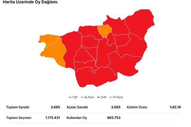 14 Mayıs Diyarbakır seçim sonuçları: Erdoğan ve Kılıçdaroğlu'nun Diyarbakır oy oranları! Kılıçdaroğlu Diyarbakır'da kaç oy aldı, Erdoğan kaç oy aldı?