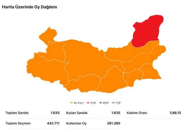 14 Mayıs Elazığ seçim sonuçları: Erdoğan ve Kılıçdaroğlu'nun Elazığ oy oranları! Kılıçdaroğlu Elazığ 'da kaç oy aldı, Erdoğan kaç oy aldı?