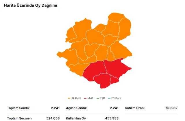 14 Mayıs Erzurum seçim sonuçları: Erdoğan ve Kılıçdaroğlu'nun Erzurum oy oranları! Kılıçdaroğlu Erzurum'da kaç oy aldı, Erdoğan kaç oy aldı?