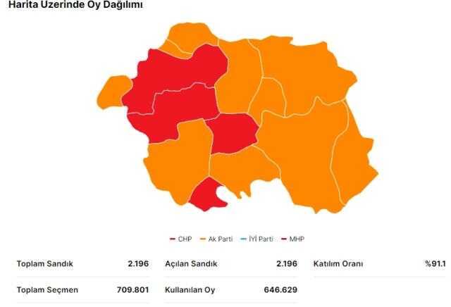 14 Mayıs Eskişehir seçim sonuçları: Erdoğan ve Kılıçdaroğlu'nun Eskişehir oy oranları! Kılıçdaroğlu Eskişehir'de kaç oy aldı, Erdoğan kaç oy aldı?