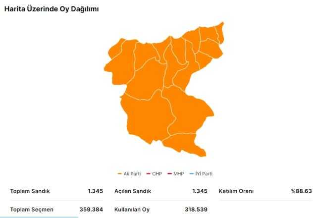 14 Mayıs Giresun seçim sonuçları: Erdoğan ve Kılıçdaroğlu'nun Giresun oy oranları! Kılıçdaroğlu Giresun'da kaç oy aldı, Erdoğan kaç oy aldı?