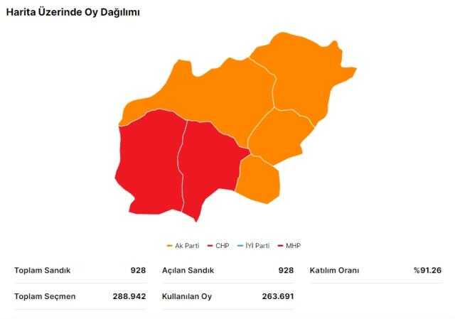 14 Mayıs Isparta seçim sonuçları: Erdoğan ve Kılıçdaroğlu'nun Isparta oy oranları! Kılıçdaroğlu Uşak'ta kaç oy aldı, Erdoğan kaç oy aldı?