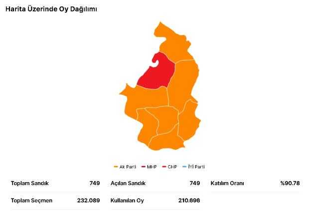 14 Mayıs Nevşehir seçim sonuçları: Erdoğan ve Kılıçdaroğlu'nun Nevşehir oy oranları! Kılıçdaroğlu Nevşehir'de kaç oy aldı, Erdoğan kaç oy aldı?
