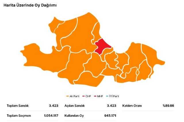 14 Mayıs Samsun seçim sonuçları: Erdoğan ve Kılıçdaroğlu'nun Samsun oy oranları! Kılıçdaroğlu Samsun'da kaç oy aldı, Erdoğan kaç oy aldı?
