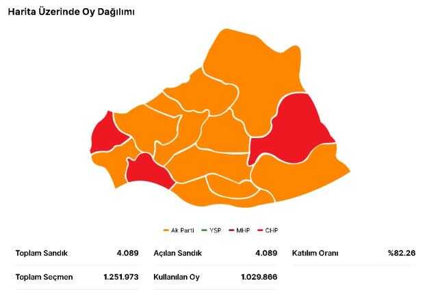 14 Mayıs Şanlıurfa seçim sonuçları: Erdoğan ve Kılıçdaroğlu'nun Şanlıurfa oy oranları! Kılıçdaroğlu Şanlıurfa'da kaç oy aldı, Erdoğan kaç oy aldı?