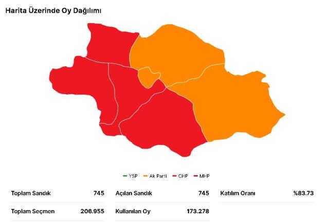 14 Mayıs Siirt seçim sonuçları: Erdoğan ve Kılıçdaroğlu'nun Siirt oy oranları! Kılıçdaroğlu Siirt'te kaç oy aldı, Erdoğan kaç oy aldı?