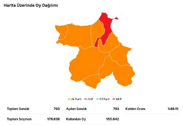 14 Mayıs Sinop seçim sonuçları: Erdoğan ve Kılıçdaroğlu'nun Sinop oy oranları! Kılıçdaroğlu Sinop'ta kaç oy aldı, Erdoğan kaç oy aldı?