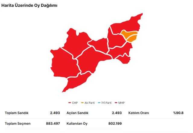 14 Mayıs Tekirdağ seçim sonuçları: Erdoğan ve Kılıçdaroğlu'nun Tekirdağ oy oranları! Kılıçdaroğlu Tekirdağ'da kaç oy aldı, Erdoğan kaç oy aldı?