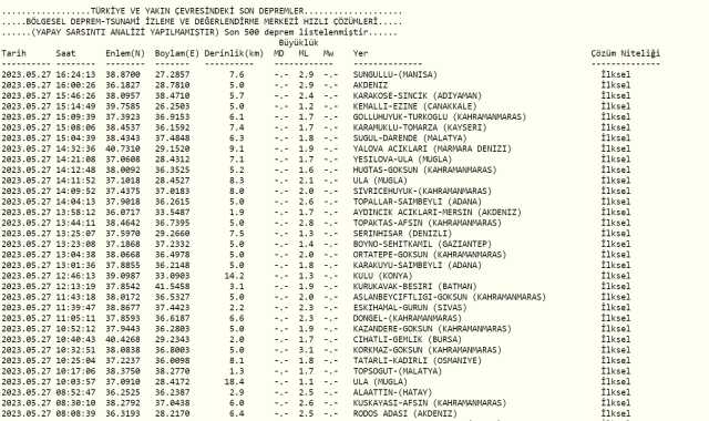 Malatya deprem mi oldu? Az önce deprem mi oldu? Son dakika depremleri! 28 Mayıs AFAD ve Kandilli deprem listesi!