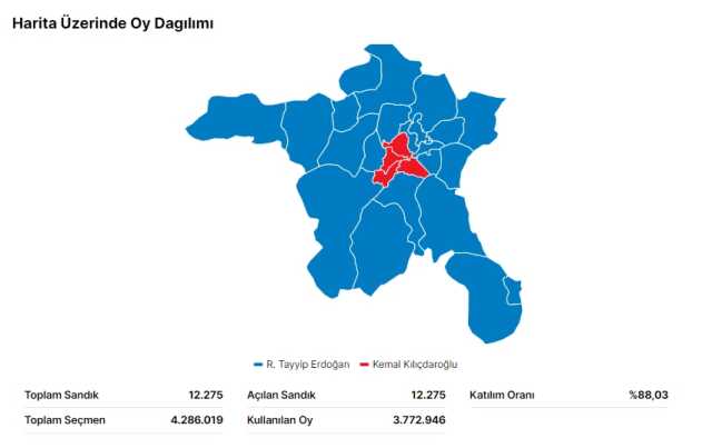 28 Mayıs 2.turda Ankara seçim sonuçları: Erdoğan ve Kılıçdaroğlu'nun Ankara oy oranları! Kılıçdaroğlu kaç oy aldı, Erdoğan kaç oy aldı?