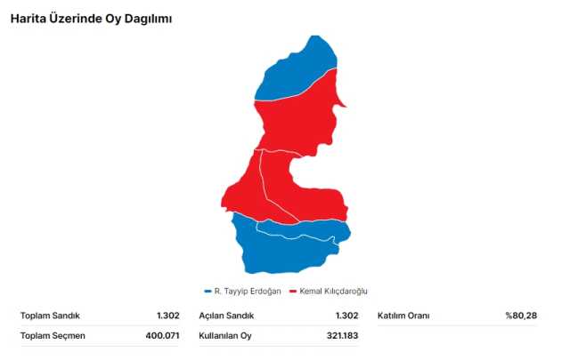28 Mayıs 2.turda Batman seçim sonuçları: Erdoğan ve Kılıçdaroğlu'nun Batman oy oranları! Kılıçdaroğlu kaç oy aldı, Erdoğan kaç oy aldı? 28 Mayıs 2.turda Batman seçim sonuçları: Erdoğan ve Kılıçdaroğlu'nun Batman oy oranları! Kılıçdaroğlu kaç oy aldı, Erdoğan kaç oy aldı?