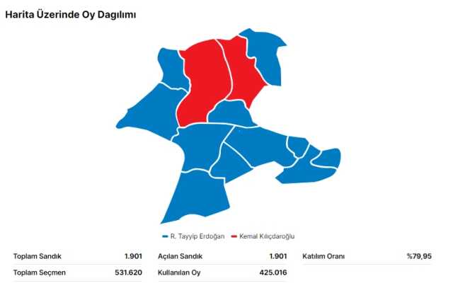 28 Mayıs 2.turda Malatya seçim sonuçları: Erdoğan ve Kılıçdaroğlu'nun Malatya oy oranları! Kılıçdaroğlu kaç oy aldı, Erdoğan kaç oy aldı?
