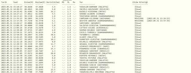 Bilecik deprem mi oldu? SON DAKİKA! Bugün Bilecik deprem mi oldu? AFAD ve Kandilli deprem listesi! 31 Mayıs az önce deprem mi oldu?