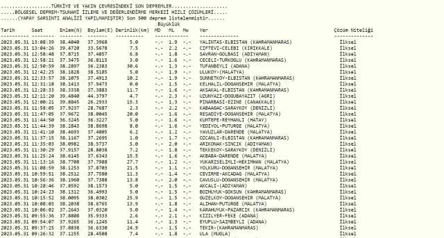 Kırıkkale deprem mi oldu? Az önce deprem mi oldu? Son dakika depremleri! 31 Mayıs AFAD ve Kandilli deprem listesi!