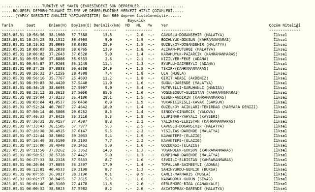 Malatya deprem mi oldu? Az önce deprem mi oldu? Son dakika depremleri! 31 Mayıs AFAD ve Kandilli deprem listesi!