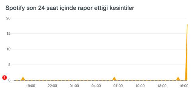 Spotify ses neden yok? Spotify ses gelmiyor! Spotify neden açılmıyor, sorun ne? Spotify ses neden yok? Spotify ses gelmiyor! Spotify neden açılmıyor, sorun ne?