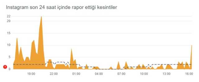 Instagram çöktü mü? Problem mi var? Bugün 1 Haziran Instagram sorun mu var? Instagram öne çıkanlar gözükmüyor! Instagram'da sorun mu var? Instagram çöktü mü? Problem mi var? Bugün 1 Haziran Instagram sorun mu var? Instagram öne çıkanlar gözükmüyor! Instagram'da sorun mu var?