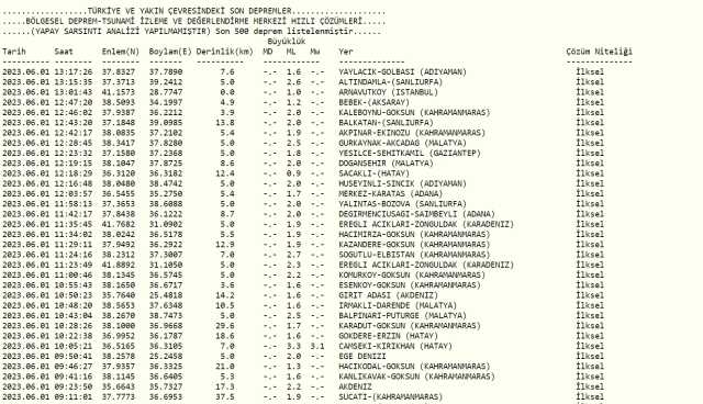 Şanlıurfa deprem mi oldu? Az önce deprem mi oldu? Son dakika depremleri! 1 Haziran AFAD ve Kandilli deprem listesi!