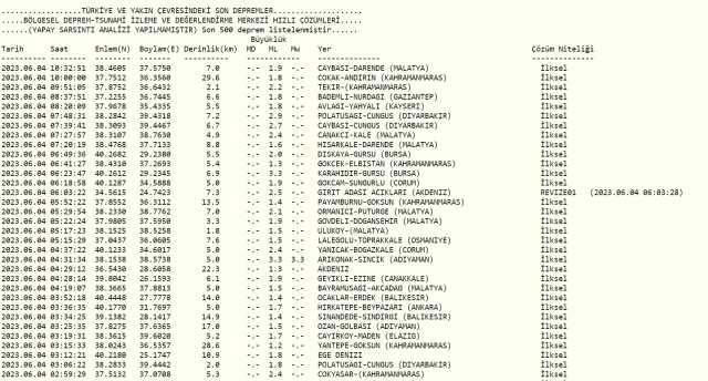 Dün gece deprem oldu mu? İzmir'de, İstanbul'da, Ankara'da deprem mi oldu? 4 Haziran dün gece deprem mi oldu?