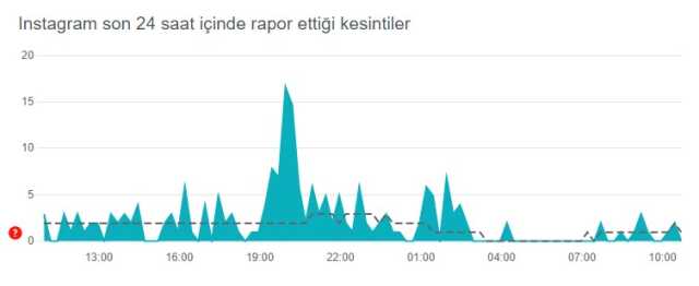 Instagram çöktü mü? Problem mi var? Bugün 7 Haziran Instagram sorun mu var? Instagram öne çıkanlar gözükmüyor! Instagram'da sorun mu var? Instagram çöktü mü? Problem mi var? Bugün 7 Haziran Instagram sorun mu var? Instagram öne çıkanlar gözükmüyor! Instagram'da sorun mu var?