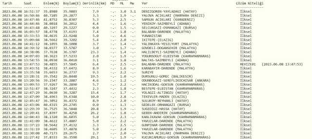 Samandağ'da deprem mi oldu? SON DAKİKA! 8 Haziran Hatay Samandağ'da deprem mi oldu? Samandağ depremi nerede oldu? Az önce deprem mi oldu?