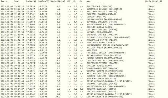 Balıkesir deprem mi oldu? SON DAKİKA! 9 Haziran Balıkesir'de deprem mi oldu? Az önce Balıkesir'de deprem mi oldu? Kandilli son depremler listesi!
