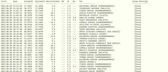 Mersin Tarsus deprem mi oldu? SON DAKİKA! 9 Haziran Mersin Tarsus deprem mi oldu? Az önce Mersin'de deprem mi oldu? Kandilli son depremler listesi!