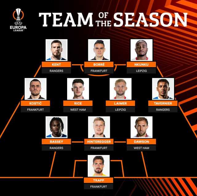 Yeni transfer Ryan Kent hakkında kafasında soru işareti bulunan Fenerbahçelileri mest edecek tablo Yeni transfer Ryan Kent hakkında kafasında soru işareti bulunan Fenerbahçelileri mest edecek tablo