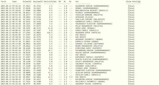 Denizli deprem mi oldu? SON DAKİKA! 13 Haziran Denizli'de deprem oldu mu? Az önce Denizli'de deprem mi oldu? Kandilli son depremler listesi!