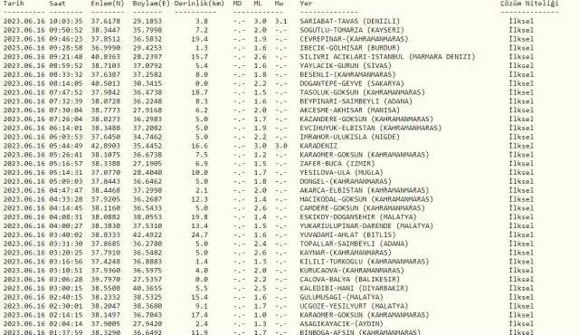 Denizli deprem mi oldu? SON DAKİKA! 16 Haziran Denizli'de deprem oldu mu? Az önce Denizli'de deprem mi oldu? Kandilli son depremler listesi!