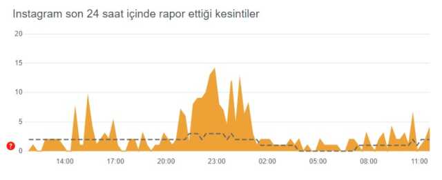 Instagram çöktü mü? Problem mi var? Bugün 16 Haziran Instagram sorun mu var? Instagram öne çıkanlar gözükmüyor! Instagram'da sorun mu var? Instagram çöktü mü? Problem mi var? Bugün 16 Haziran Instagram sorun mu var? Instagram öne çıkanlar gözükmüyor! Instagram'da sorun mu var?