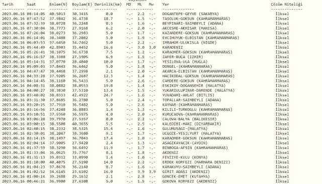 Sakarya deprem mi oldu? SON DAKİKA! 16 Haziran Sakarya'da deprem mi oldu? Az önce Sakarya'da deprem mi oldu? Kandilli son depremler listesi!