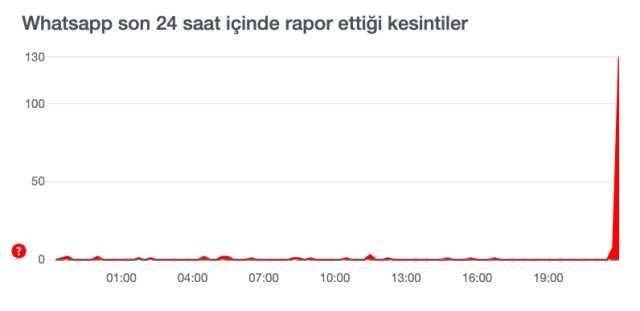 Whatsapp ses neden gitmiyor? Whatsapp video gönderemiyorum! Whatsapp ses gitmiyor hatası nedir? Whatsapp video, fotoğraf gönderme sorunu nedir?