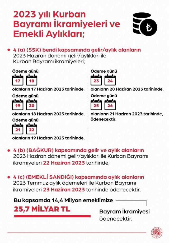 Emekli maaş ve ikramiye ödemeleri bugün başlıyor