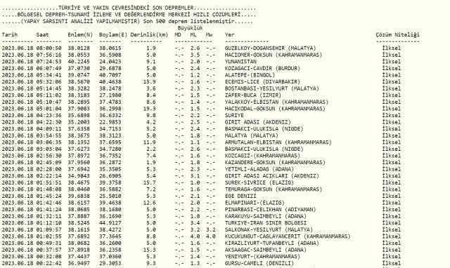 Malatya deprem mi oldu? Az önce deprem mi oldu? Son dakika depremleri! 18 Şubat AFAD ve Kandilli deprem listesi!