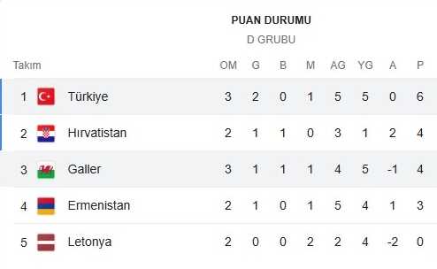 Milli maç hangi kanalda? A milli takım maçı nasıl izlenir?