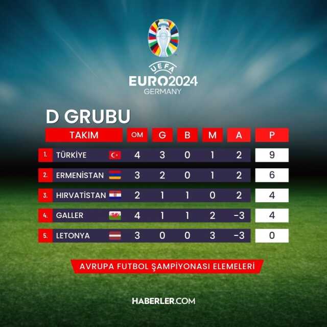Son Dakika: Nefes kesen maç! A Milli Takım, Galler'i 2-0 mağlup etti