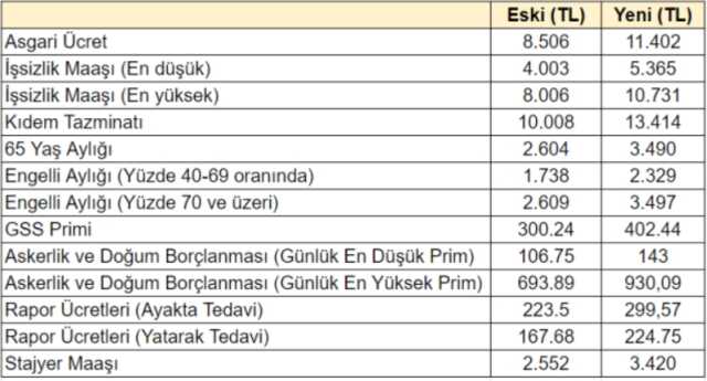 Engelli maaşı bayramdan önce verilecek mi 2023? Engelli maaşı ne zaman verilecek? Engelli maaşı bayramdan önce yatacak mı?